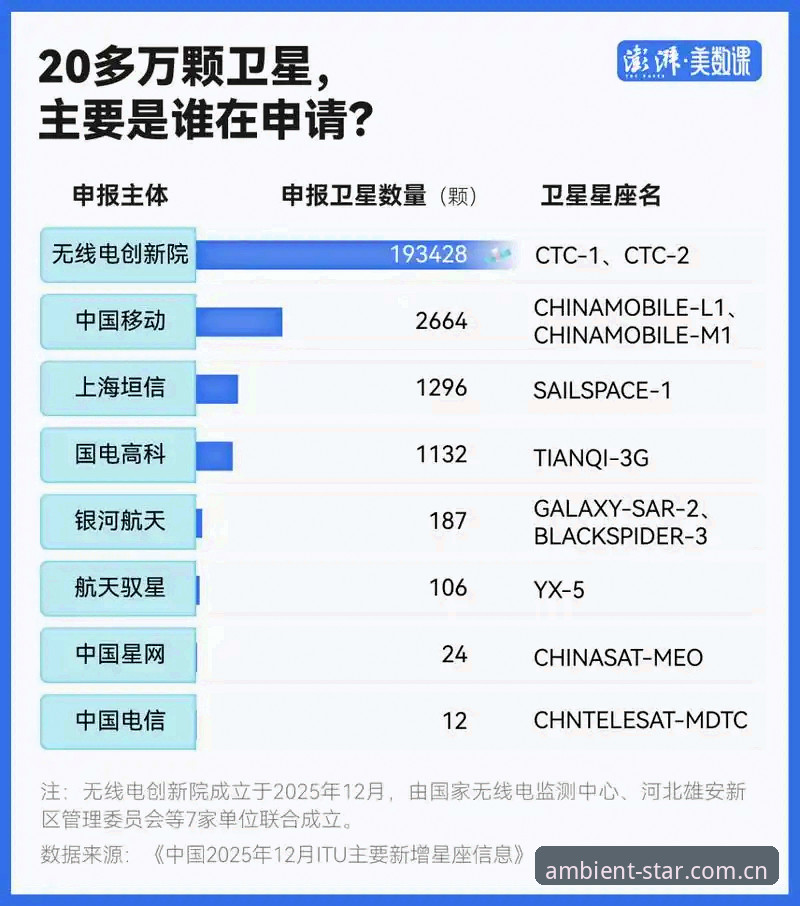 为什么深圳人更爱「星空中国」？——两地社区体验的直观对比